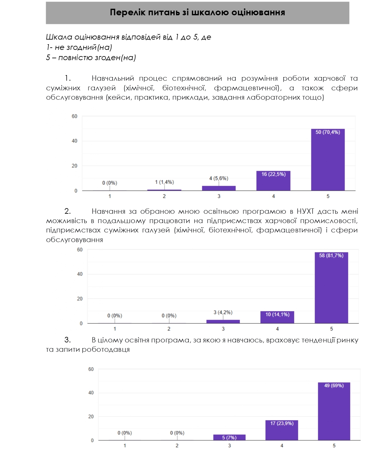 опитування